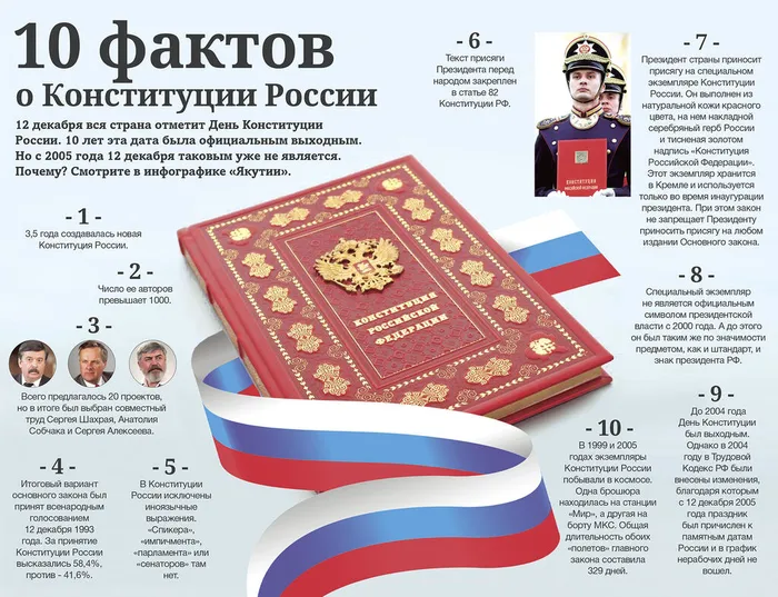 Интересные факты