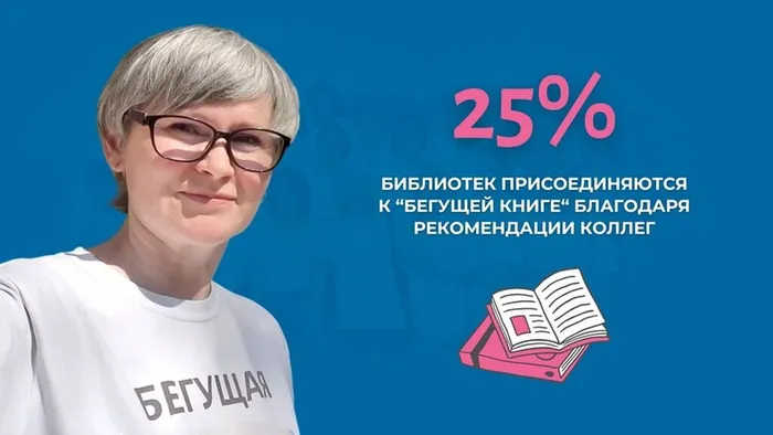 Всероссийская акция