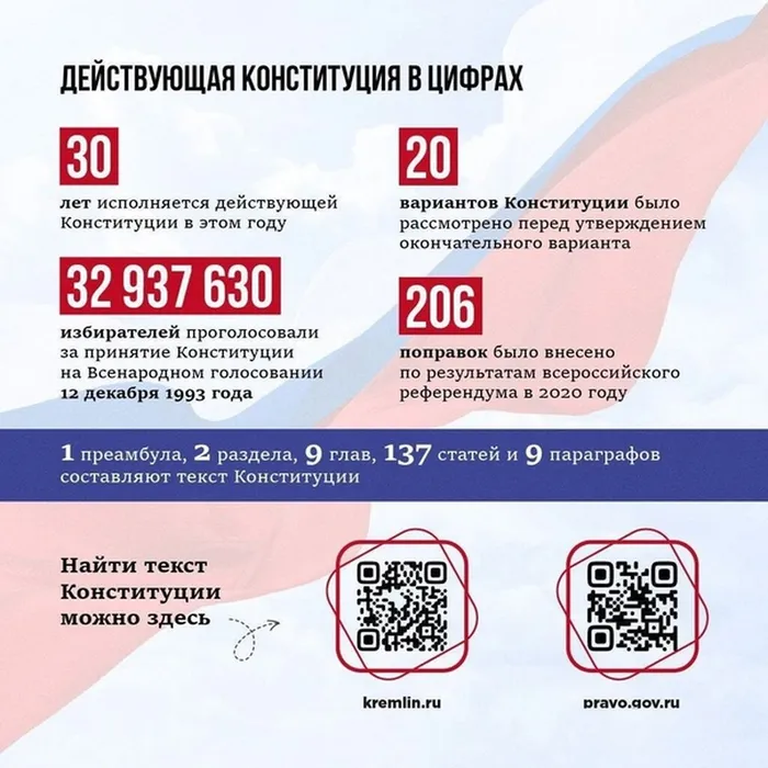 День Конституции